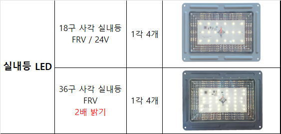 LED 실내등 사각 쇼핑몰 상세정보