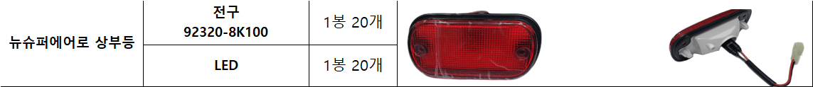 에어로시티 상부등 쇼핑몰 상세정보