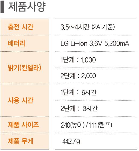 썸네일 3
