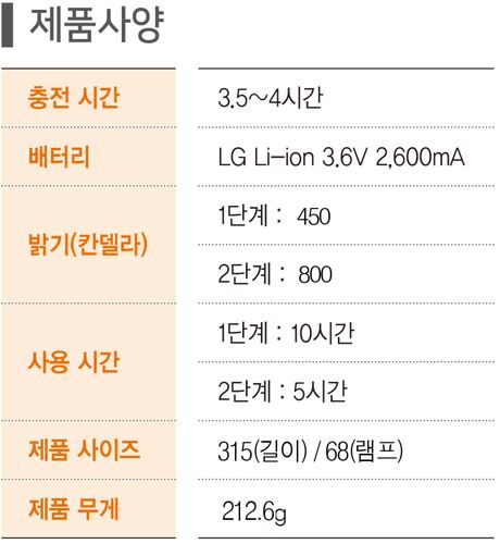 썸네일 3