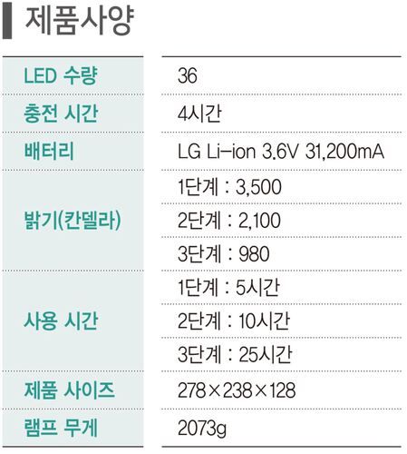 30/90W 투광등 제품 사양표
