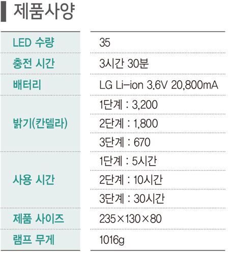 썸네일 3