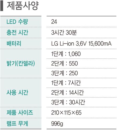 10/50W 투광등 10W 확산형 사양표
